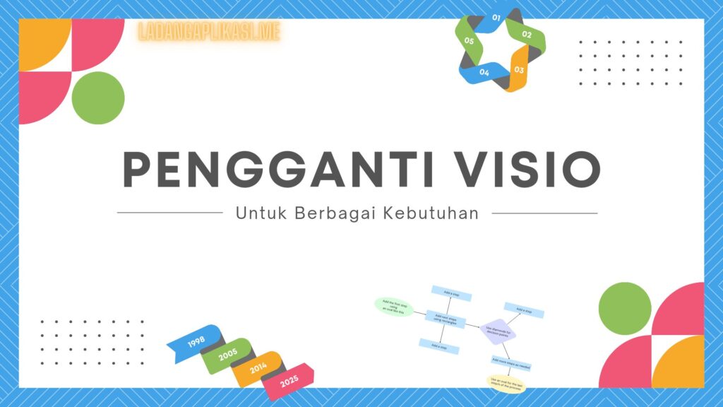 Aplikasi Pengganti Visio untuk Berbagai Kebutuhan